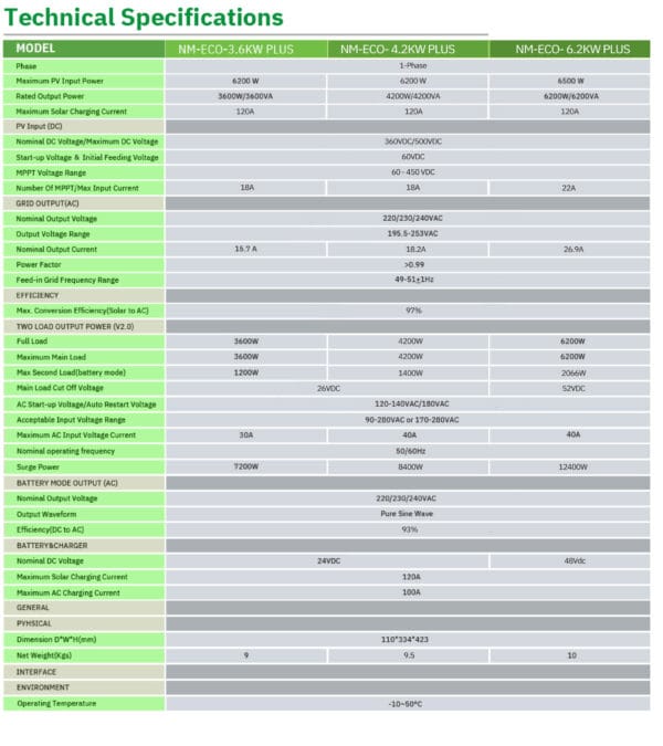 Solinved NM-ECO 6.2 KW 48 V MPPT OFF-GRID INVERTER - Görsel 10