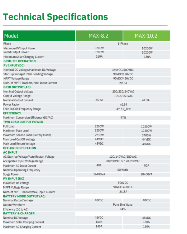 Solinved MAX Serisi 10.2 kW MPPT Off Grid Inverter 48V / 500 Voc - Görsel 5